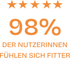 98% der Nutzerinnen fühlen sich fitter