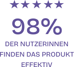 98% der Nutzerinnen finden das Produkt effektiv